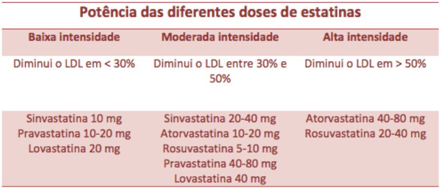 66d0e7a96b98d86958f652da_estatinas.png