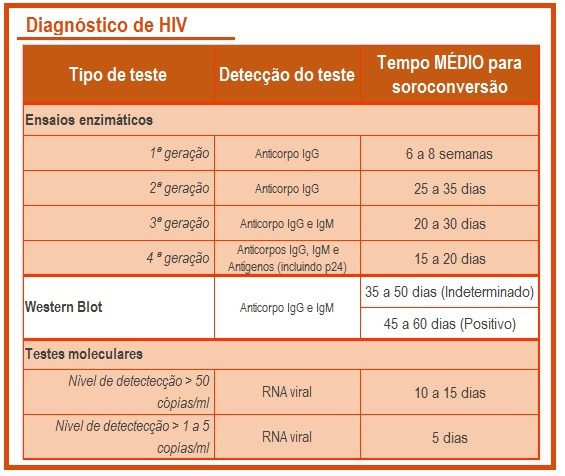 diagnostico-do-hiv-como-faze-lo.jpg