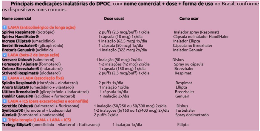 tabela dpoc.jpg
