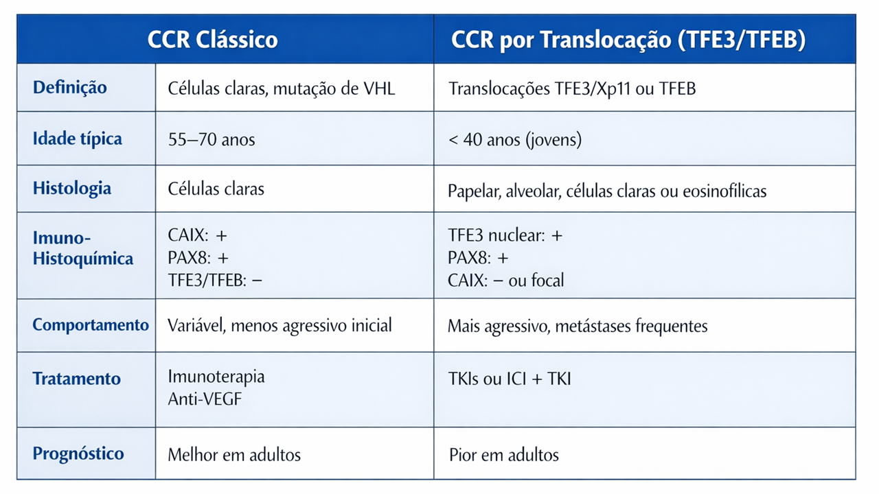 comparativo ccr.png