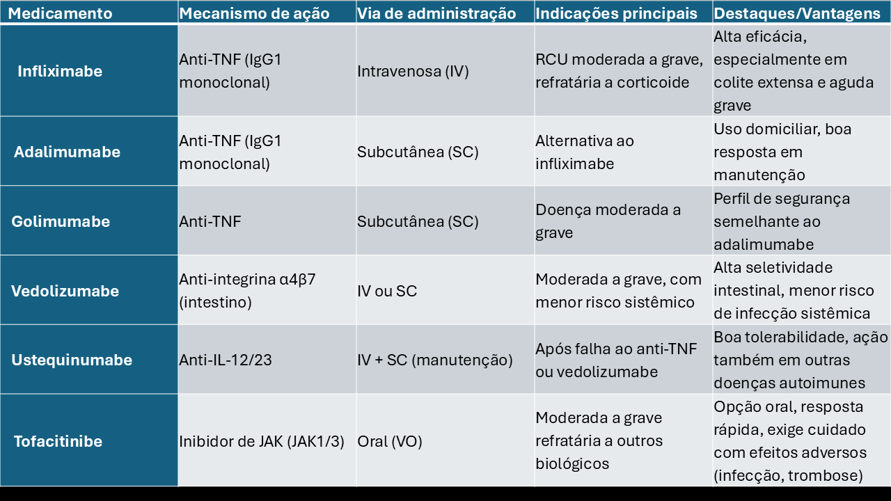 tabela rcui1.png