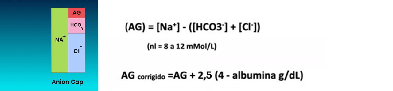 calcule gap anion.png