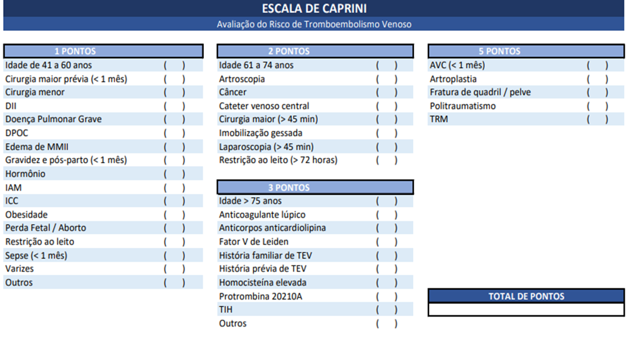 ESCALA DE CAPRINI.png