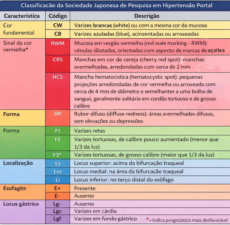tabel cla endosc.png