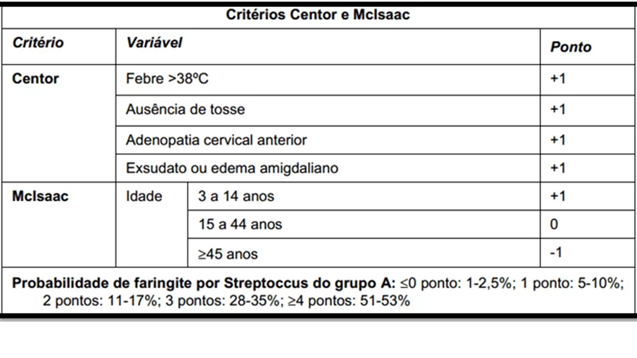 criterios centor1.png