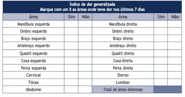 indice de dor generalizada.jpg
