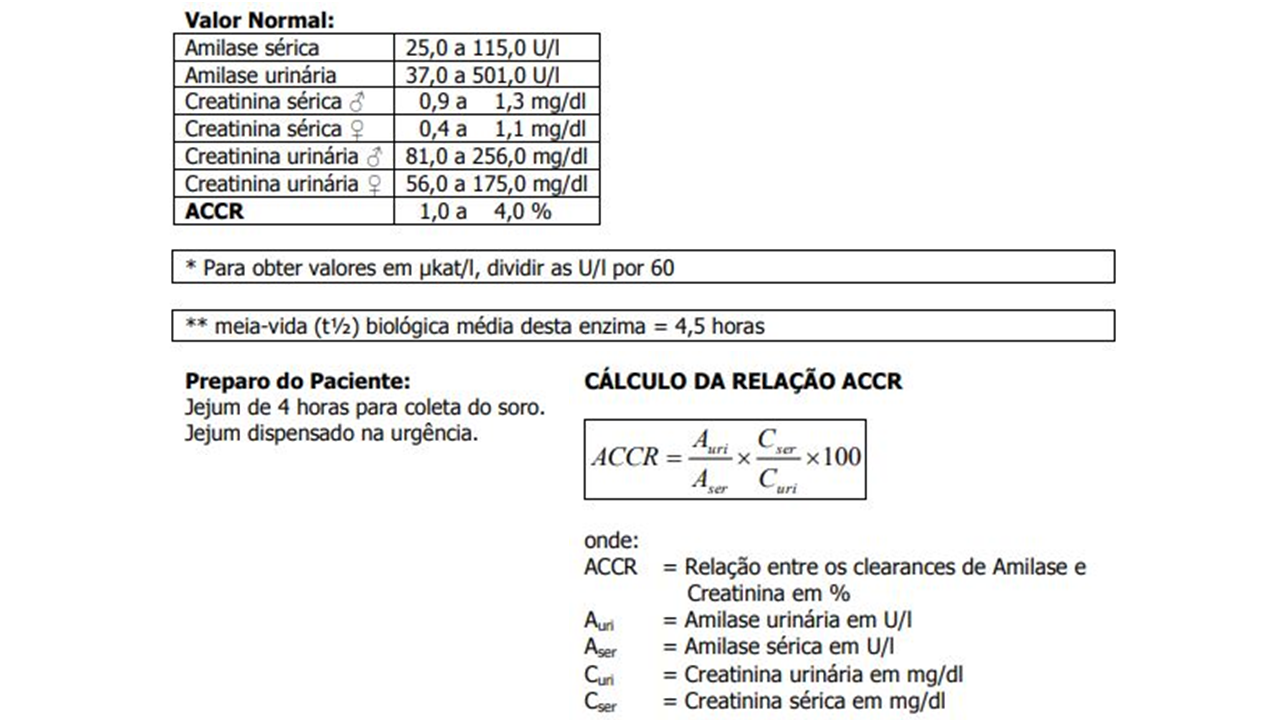 clea amilase crea.png
