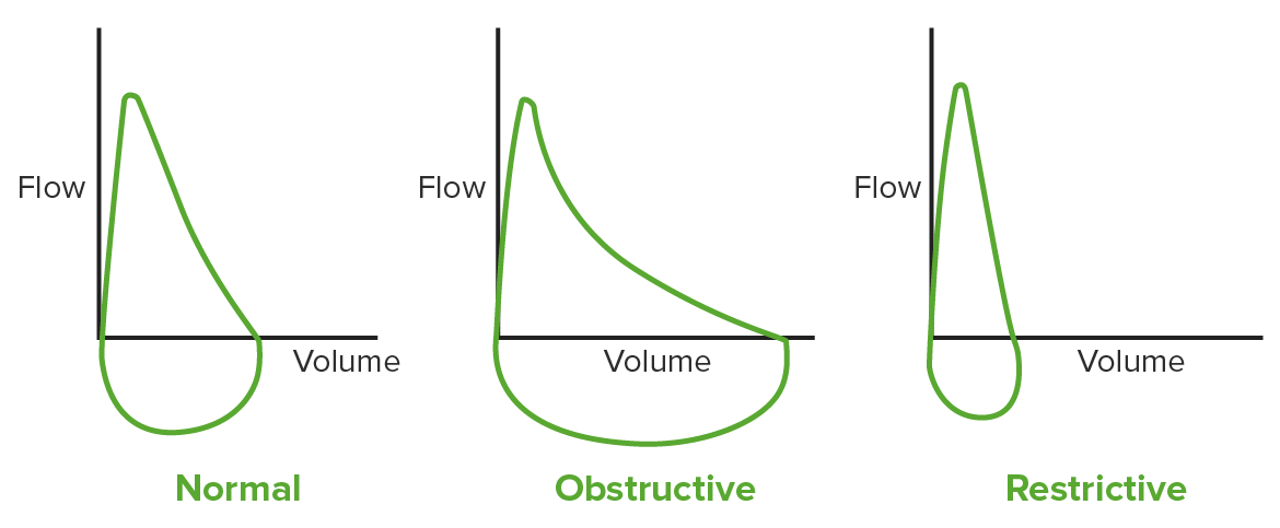 Spirometry.png